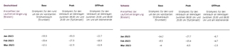 Tabelle Preiseffekt der Laufzeitverlängerung der deutschen Kernkraftwerke